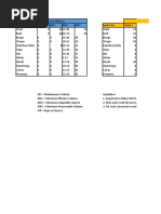 Mesocycle Template Hypertrophy