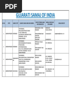 Gujarati Samaj Detail