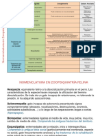 Nomenclatura Zoopsiquiatrica Felinos