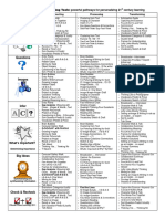 Brainsmart Tool Grid