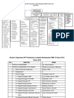 Lampiran SK No.10 - Struktur Organisasi UPT Puskesmas Lempake Berdasarkan PMK 75 Tahun 2014 (2018)