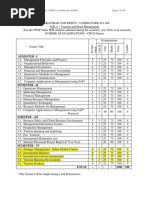 MBA THM Syllabi