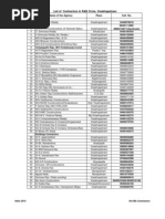 Roads & Buildigns Dept Contractors Visakhapatnam