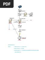 Openvpn Belum Solved