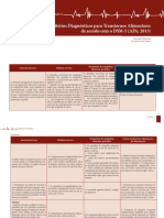 Critérios Diagnósticos Do DSM-5