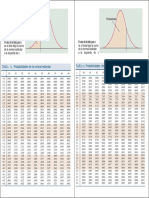 Tablas de Distribucion Normal