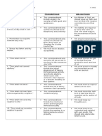 10 Commandments Prohibitions Obligations