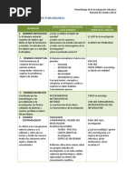 Los 4 Dominios de Los Paradigmas