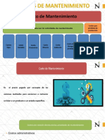 Costos de Mantenimiento