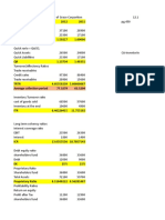 FRA Ratio Analysis