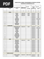 Bihar State Power Transmission Company Limited