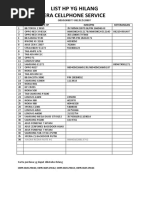 Data HP Hilang Era Cellphone Service