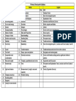 Primary Check Point Syllabus: Science Maths English S.No. Unit S.No. Unit S.No. Unit