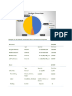 GLD Leadership Budget