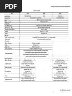 ZA3000 07 Specifications