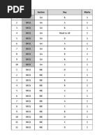 ME2 Key Published