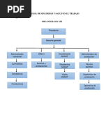 Programa de SST