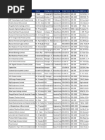 Coimbatore DB PDF