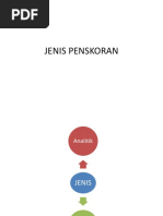 Jenis Penskoran