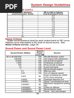 Acoustic System Guidelines - Rules of Thumb