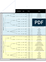 Flujograma Sucs - Astm D 2487 - Urp