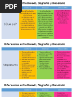 Diferencias Entre Dislexia Disgrafía y Discalculia