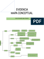 Evidencia 4 Mapa Conceptual