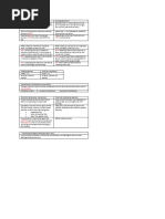 failures or Hazard rate,: Rocof λ