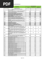 New Phic RVS Code PDF