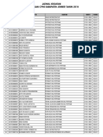 Jadwal Pemberkasan CPNS 2018