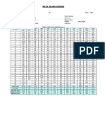 Rainfall Data Rengaspendawa 2005