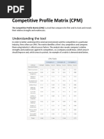 Competitive Profile Matrix