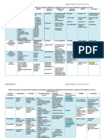 Fármacos Adrenérgicos y Colinérgicos PDF