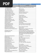 List of Indus of Pithampur Excel