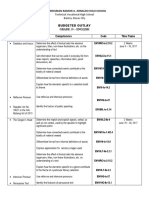 Budget Outlay