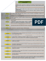 Resumen Norma Ge.030 Trabajo