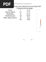 Tabulation For Scan Steels