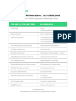 ISO 13485 2016 - Vs - FDA 21 CRF Part 820