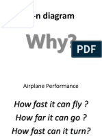 V-N Diagram