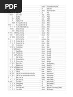 Chord Progressions Chart PDF