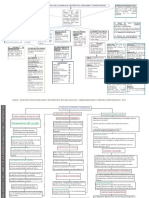 Mapas Mentales Del Libro IV Normas Urbanisticas y Construcciones Por William Calucho, Fabian Mancheno y Marcelo Montesdeoca