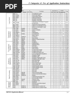 PLC Instruction List