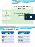 Al-Osais Contracting Company: EHS Incident Statistics 2017