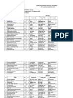 Data Sekolah SD