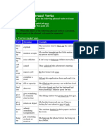 Separable Phrasal Verbs