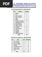 Daftar Karyawan Cv. Rizki Bintang No. Jabatan Jumlah