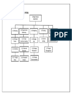 Work Breakdown Structure