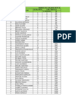 Avance de Calidad M7P Al 04.04 Supervisor Vendedor Total M7P Con Trafico Q Ventas %