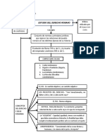 Abigail Mapas de Derecho Romano