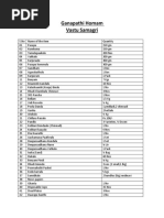 Ganapathi Homam List